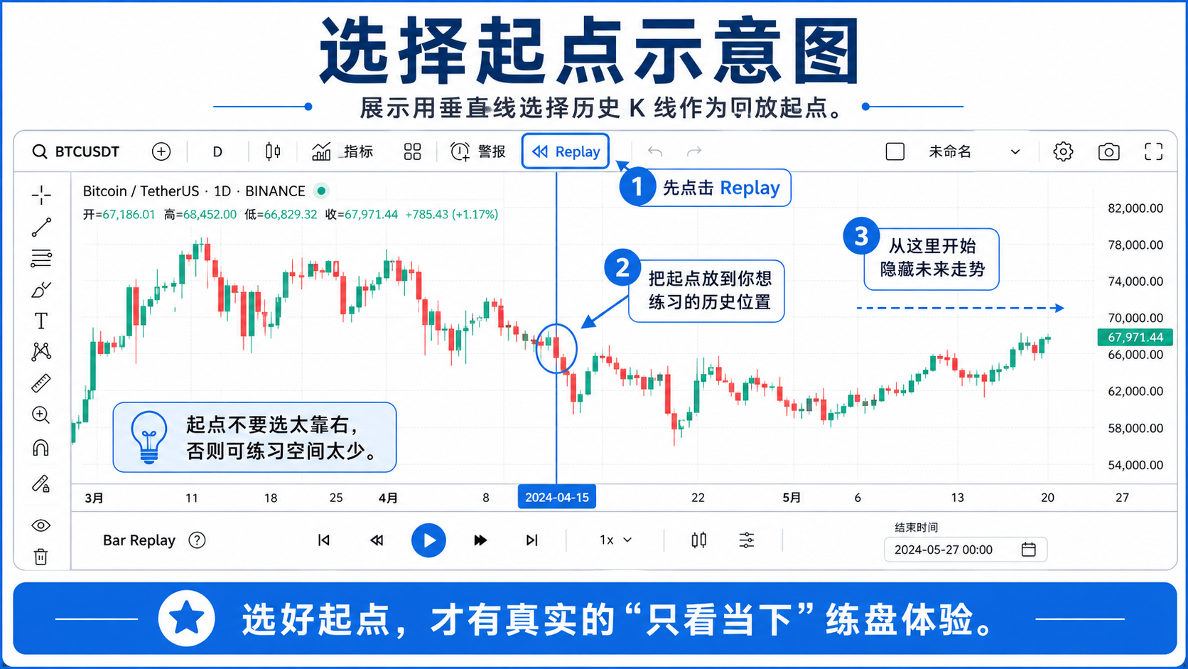 TradingView Bar Replay 用垂直线选择历史 K 线回放起点