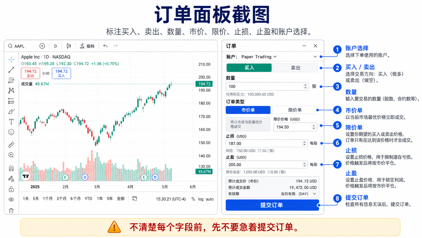 TradingView 订单面板中的买入卖出、数量、订单类型与止损止盈字段
