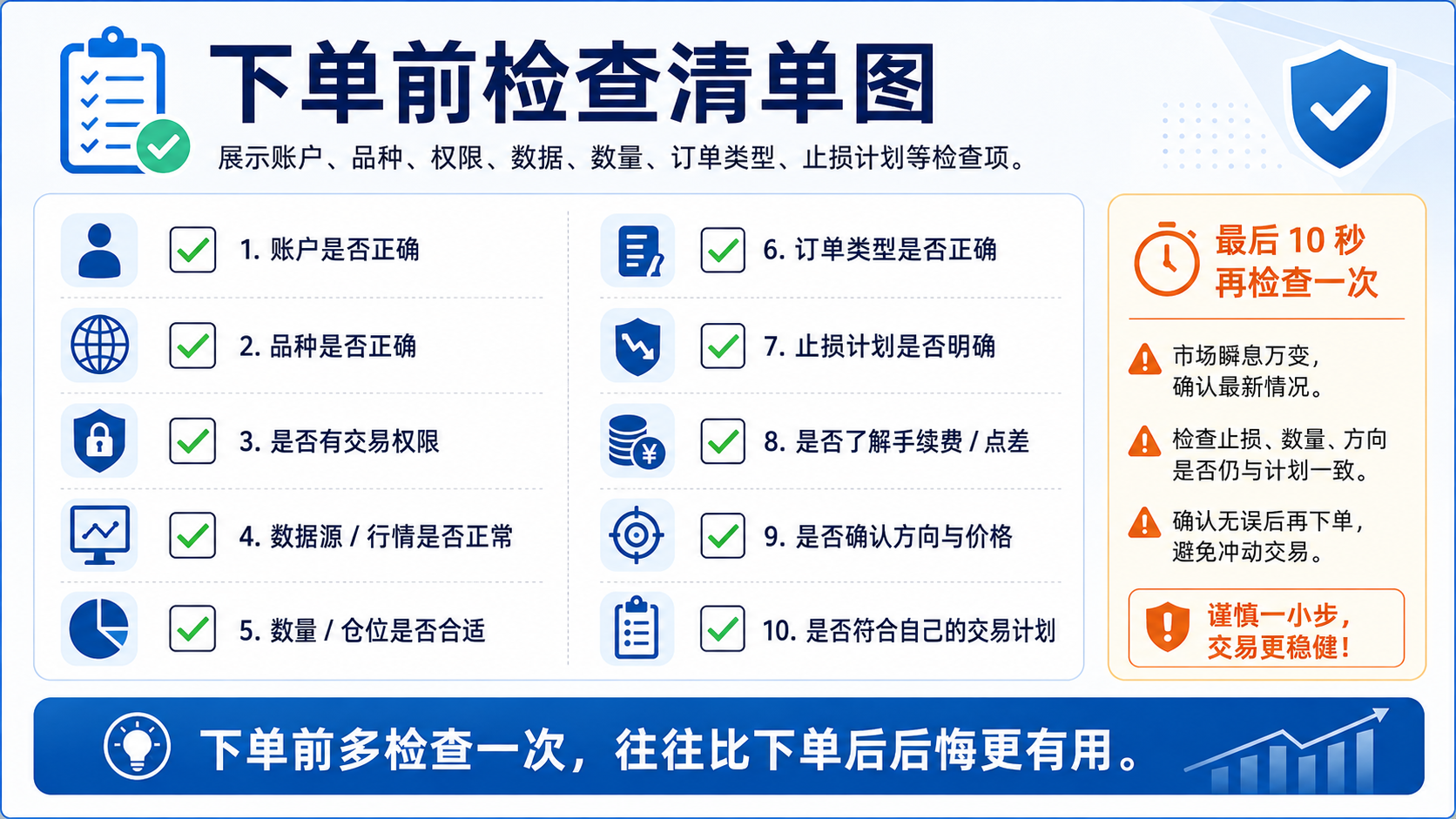 TradingView 下单前检查清单：账户、品种、权限、数据、数量、订单类型与止损计划