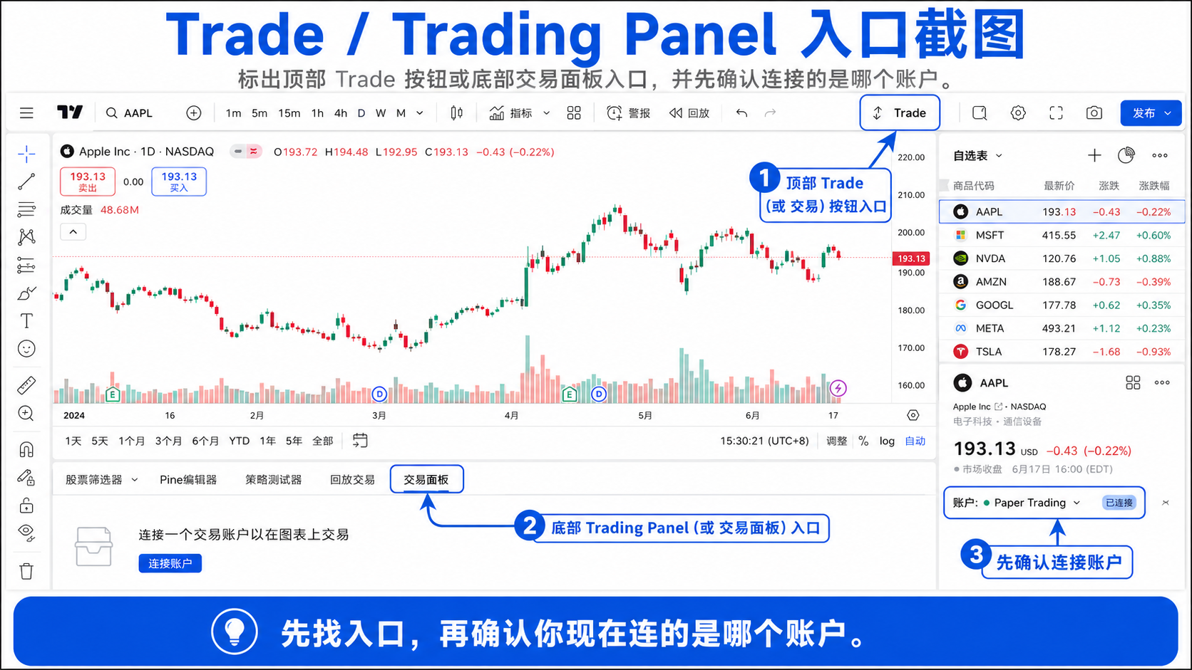TradingView 图表顶部 Trade 按钮与底部 Trading Panel 交易面板入口