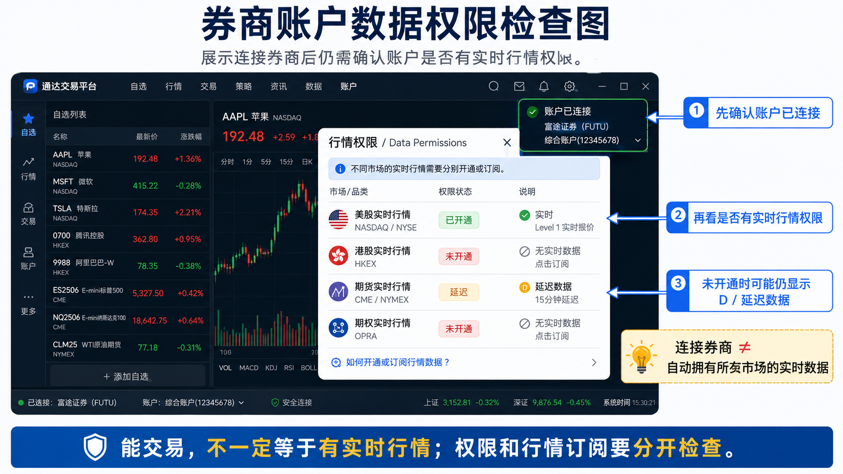 连接券商后需在账户中确认实时行情与数据权限