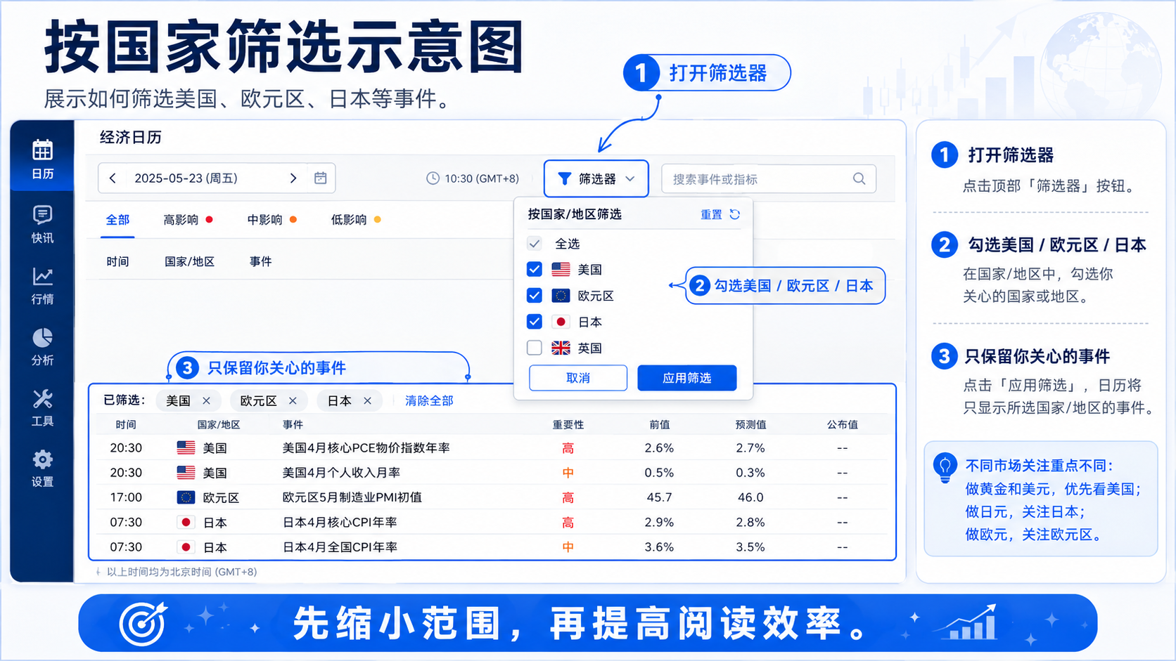 TradingView 经济日历按美国、欧元区、日本等国家或地区筛选