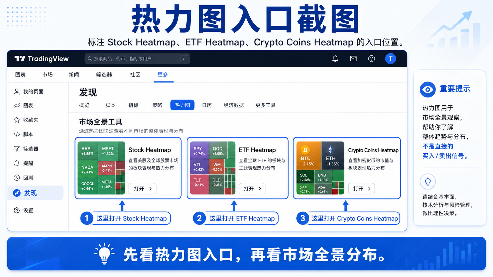 TradingView 中 Stock Heatmap、ETF Heatmap、Crypto Coins Heatmap 入口