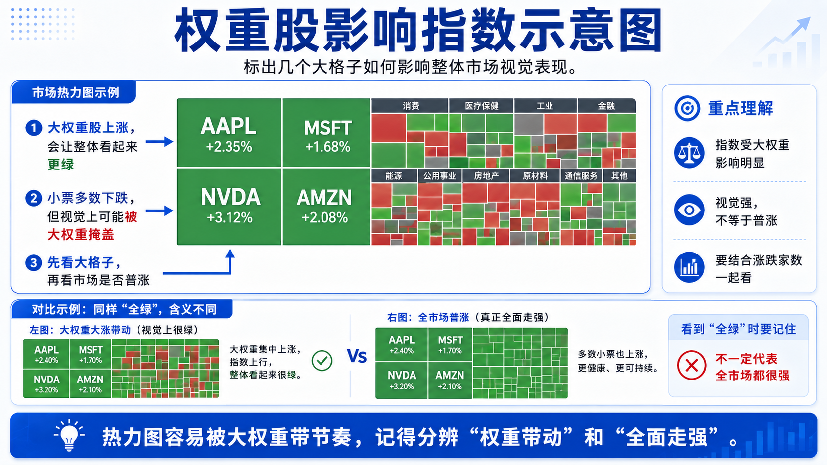 TradingView 指数热力图中权重股大格子对整体视觉的影响