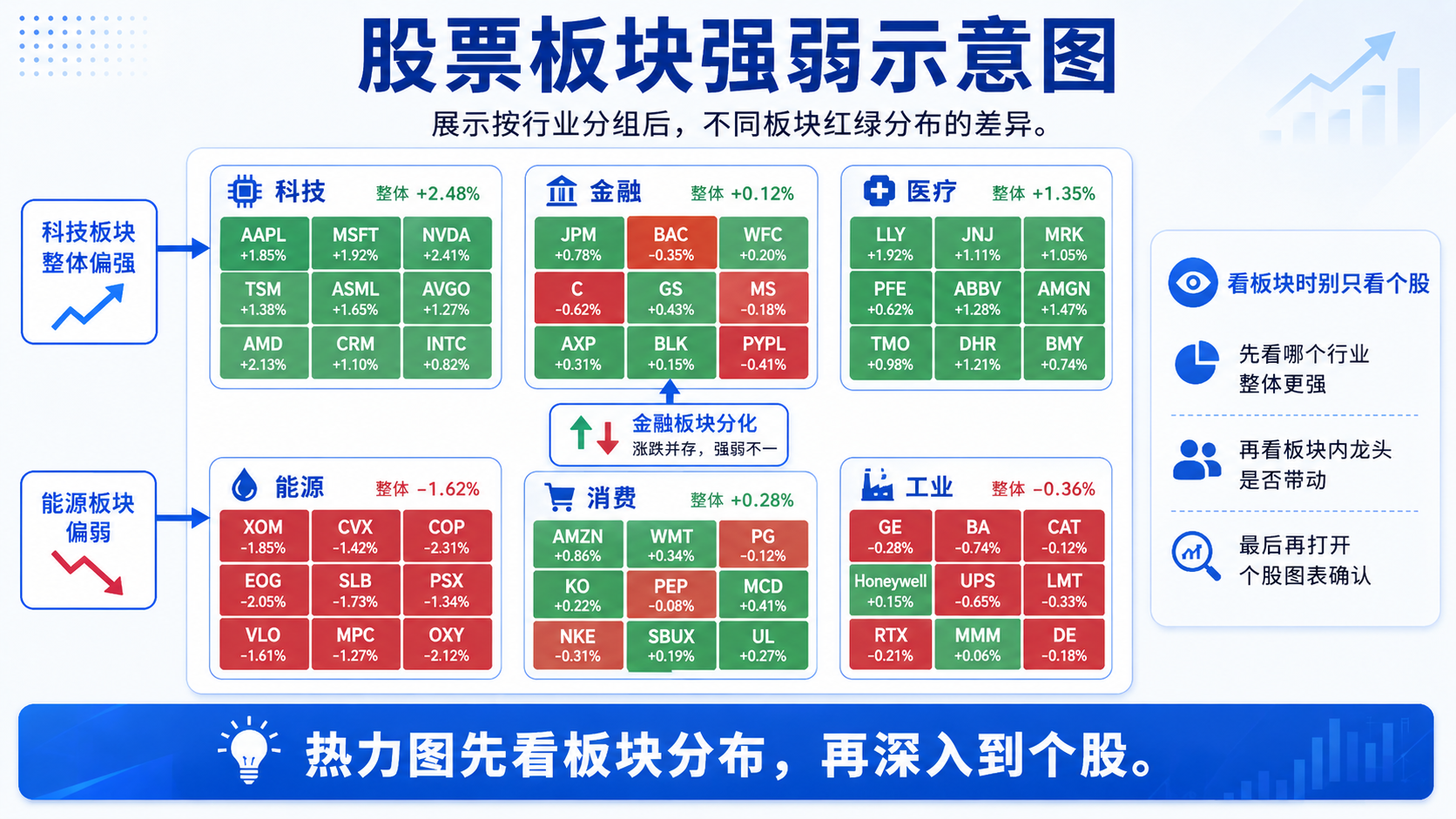 TradingView 股票热力图按行业分组后的板块红绿强弱分布