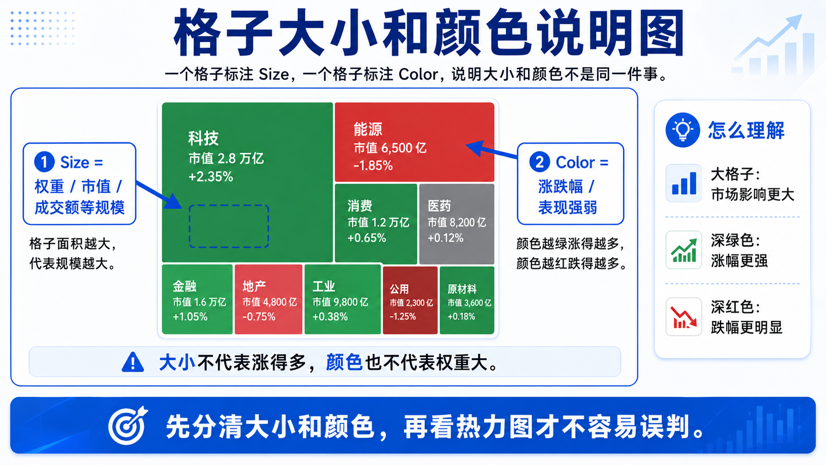 热力图使用流程：看全景、观察清单、图表、新闻与复盘