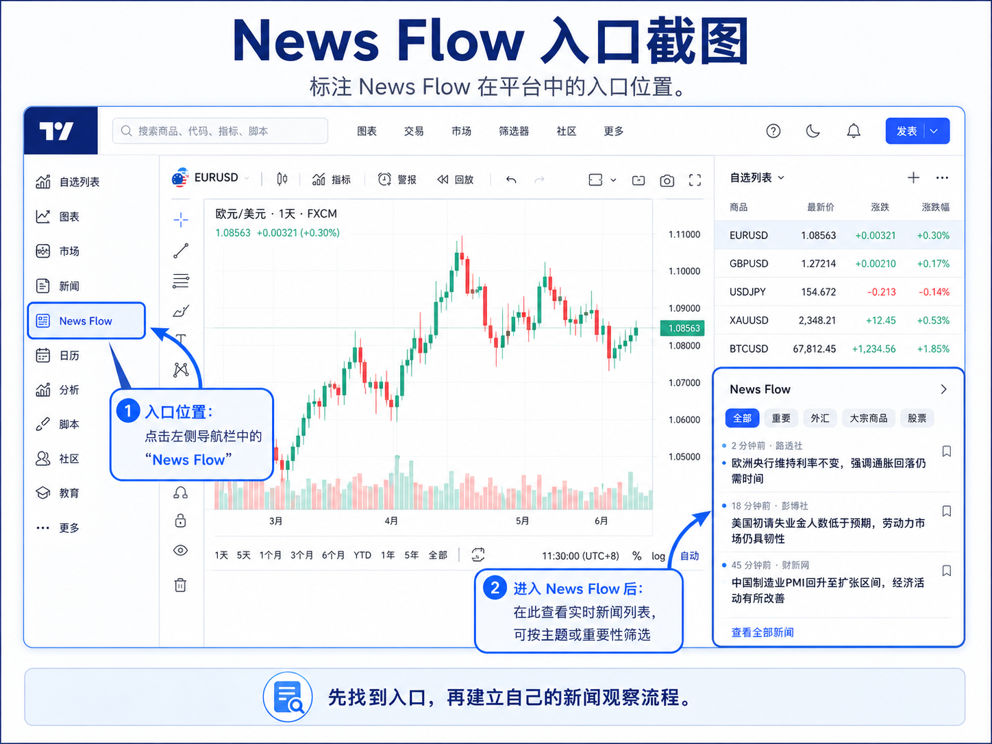 TradingView 平台中 News Flow 入口位置示意