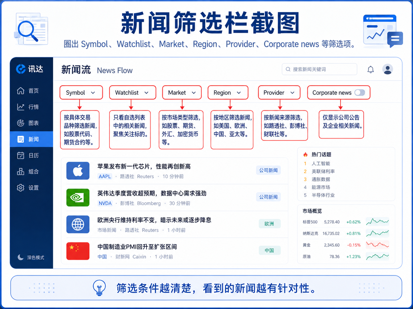 TradingView News Flow 筛选栏：Symbol、Watchlist、Market、Region、Provider、Corporate news