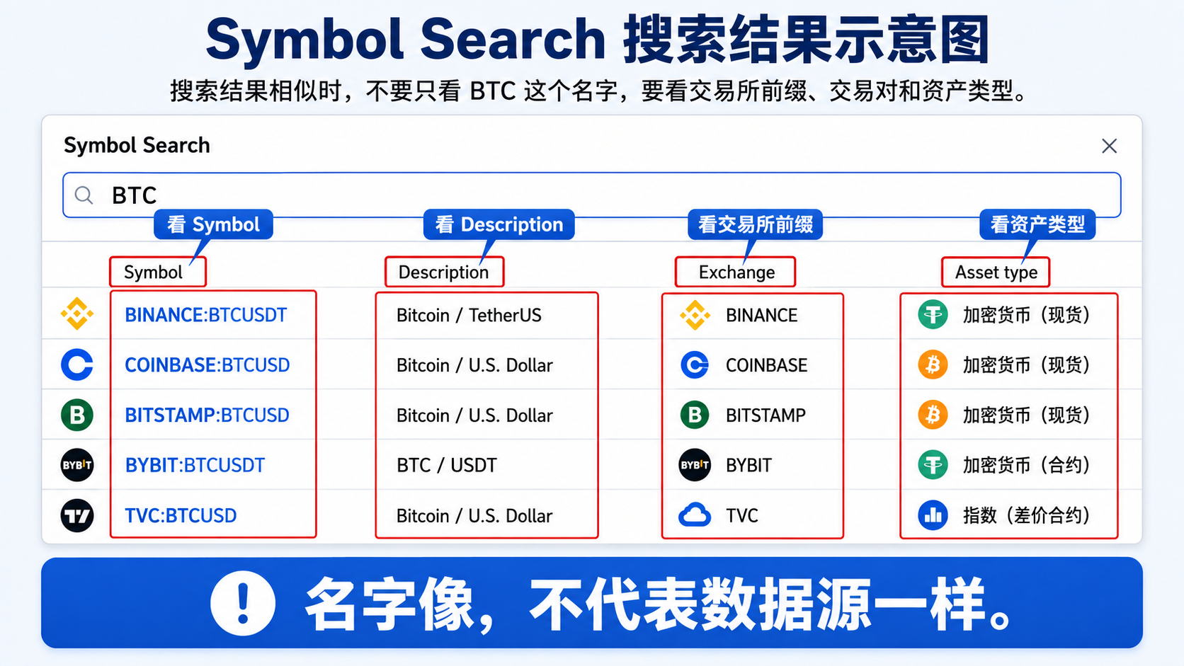 TradingView Symbol Search 搜索结果列表，含代码、description 与资产类型筛选