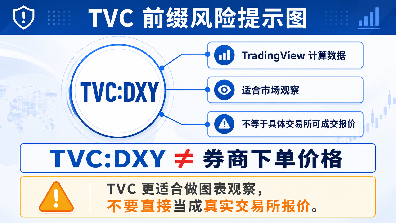 TradingView TVC 前缀表示计算数据而非交易所，与可交易报价可能不同